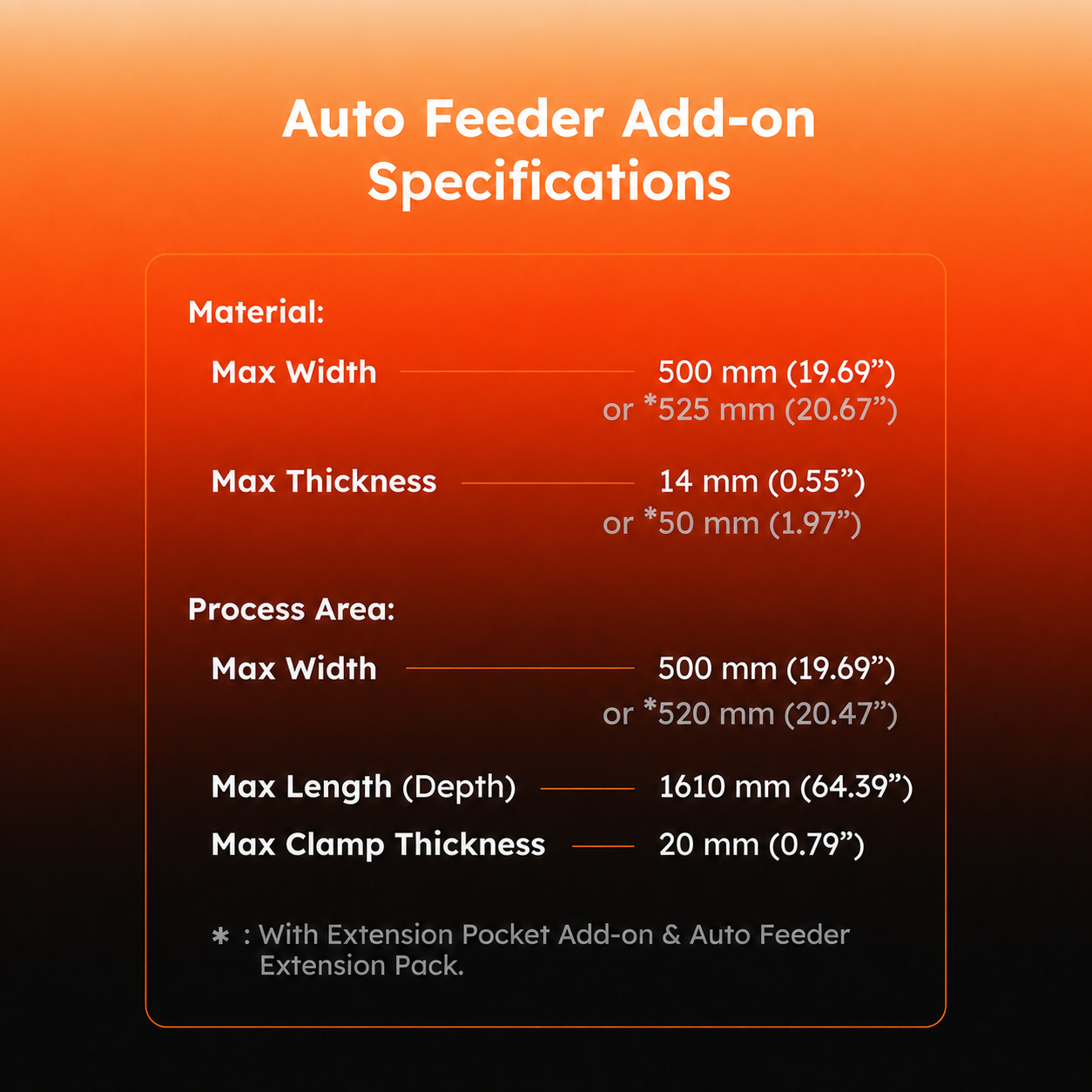 HEXA RF Auto Feeder Add-on