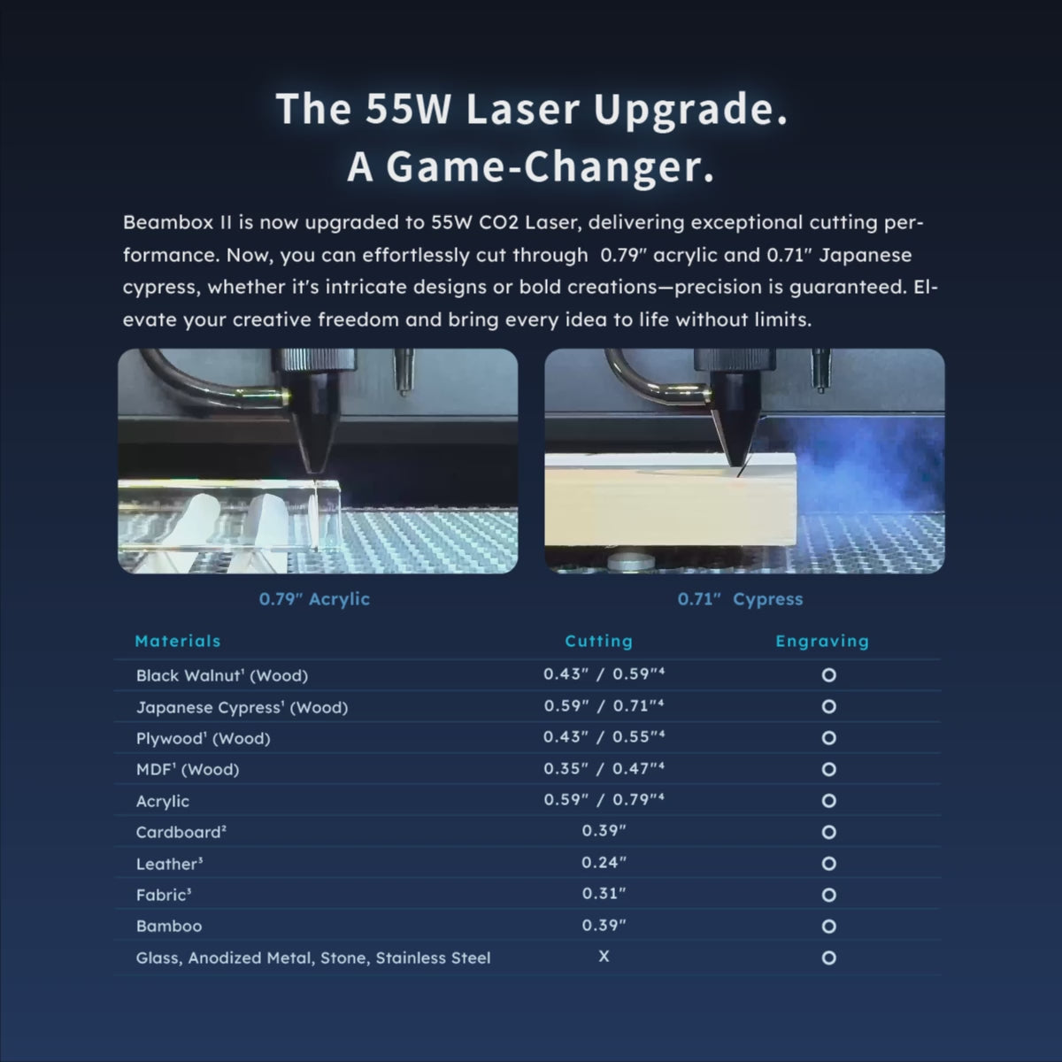 Black Friday Sale] FLUX Beambox II 55W Desktop CO2 Laser Cutter